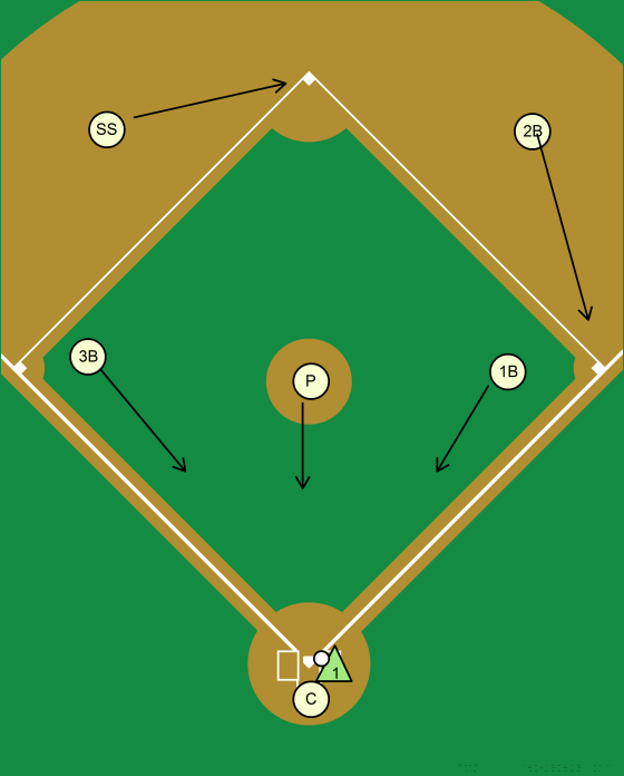 Baseball Defense: Base bunt defense